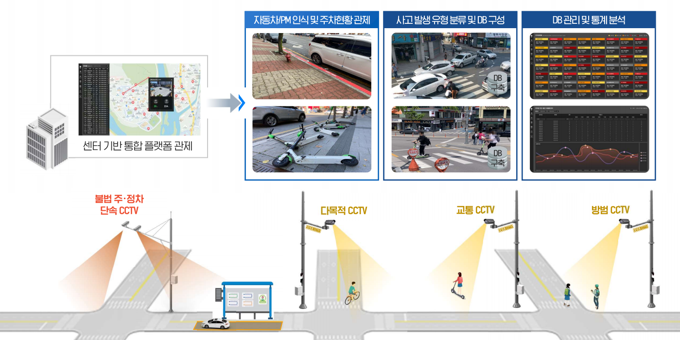 Pintel, selected for public innovation demand-based innovation product technology development projec 썸네일